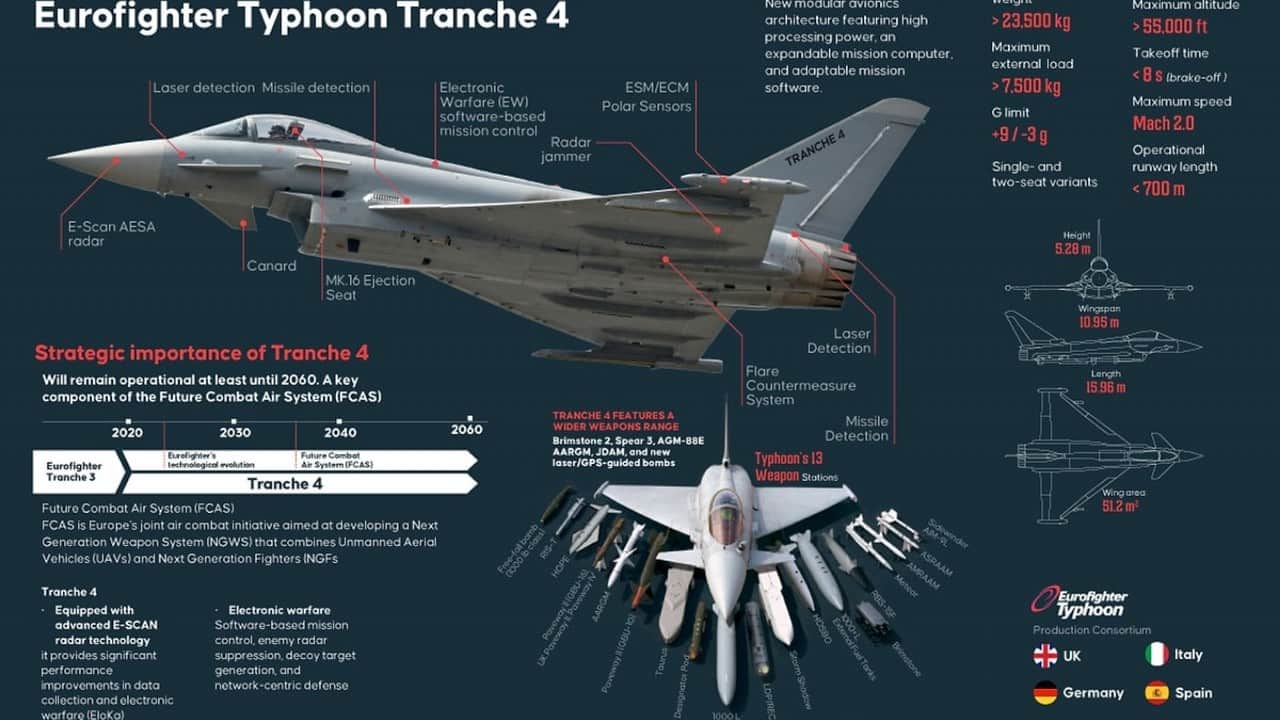 Foto - Eurofighter ile F-35 savaş uçağı birbirine girdi: İşte sonuç