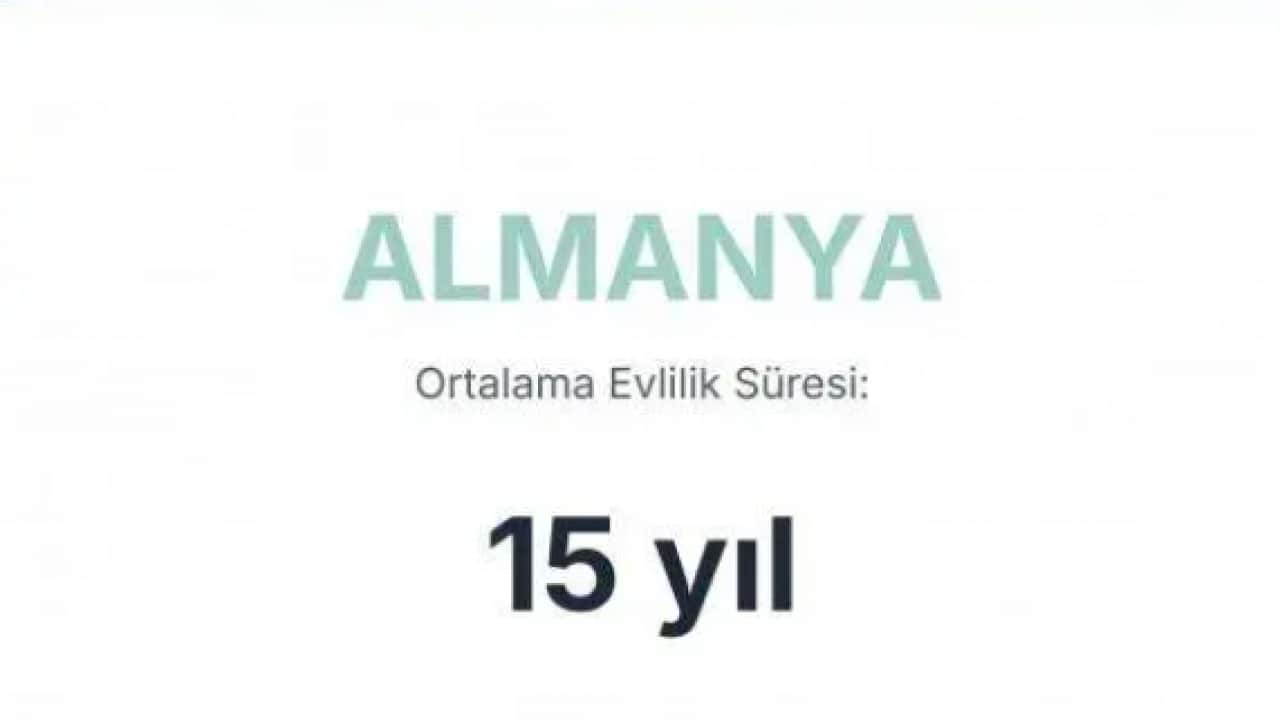 Foto - Evliliği en uzun süren ülkeler belli oldu! Bakın Türkiye kaçıncı sırada!