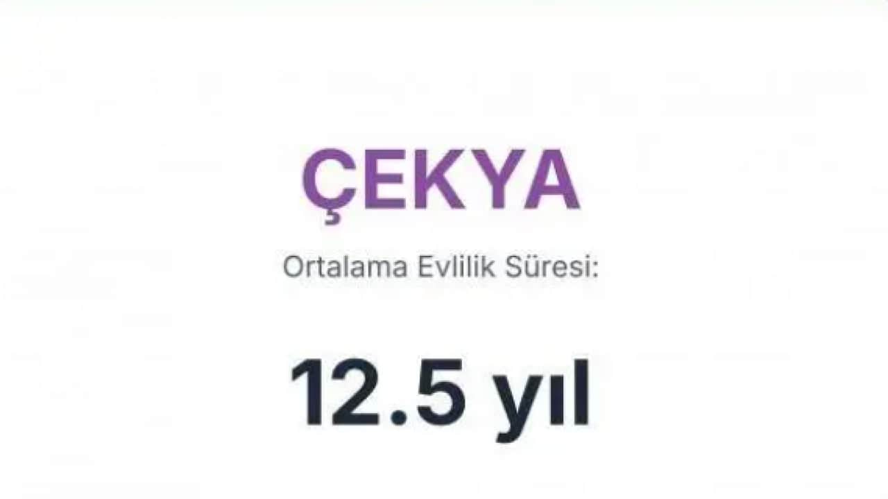 Foto - Evliliği en uzun süren ülkeler belli oldu! Bakın Türkiye kaçıncı sırada!