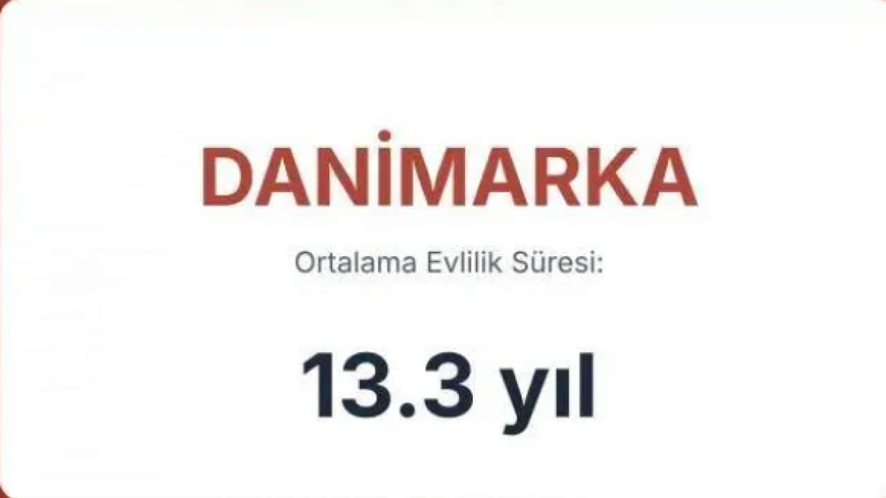Foto - Evliliği en uzun süren ülkeler belli oldu! Bakın Türkiye kaçıncı sırada!