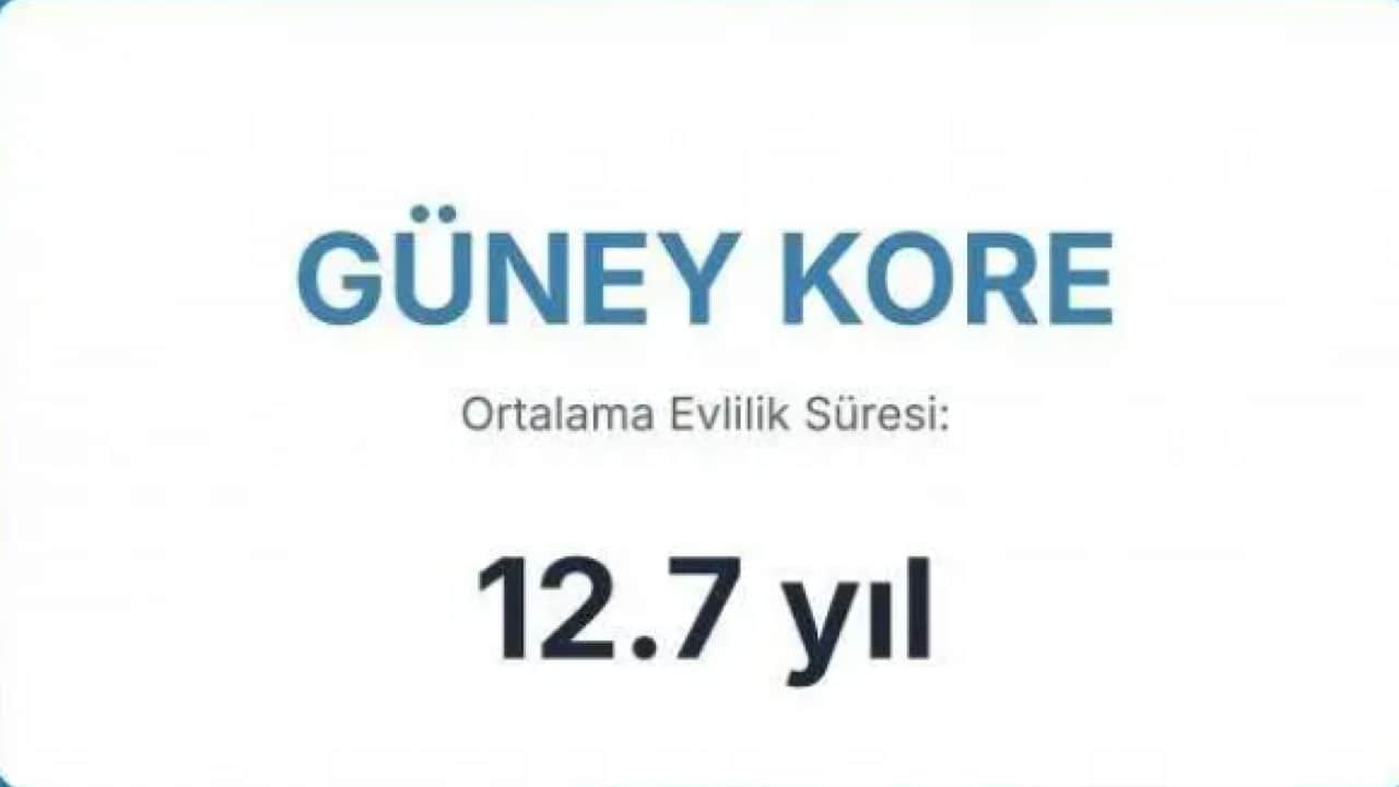 Foto - Evliliği en uzun süren ülkeler belli oldu! Bakın Türkiye kaçıncı sırada!