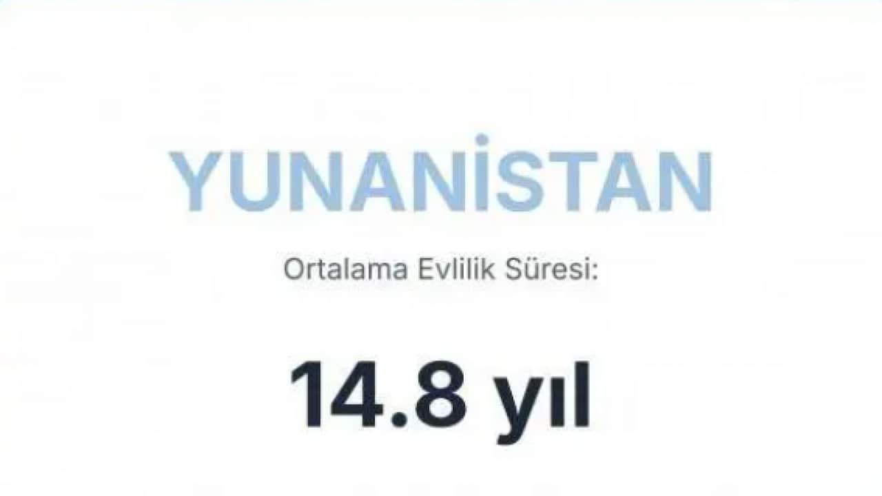 Foto - Evliliği en uzun süren ülkeler belli oldu! Bakın Türkiye kaçıncı sırada!