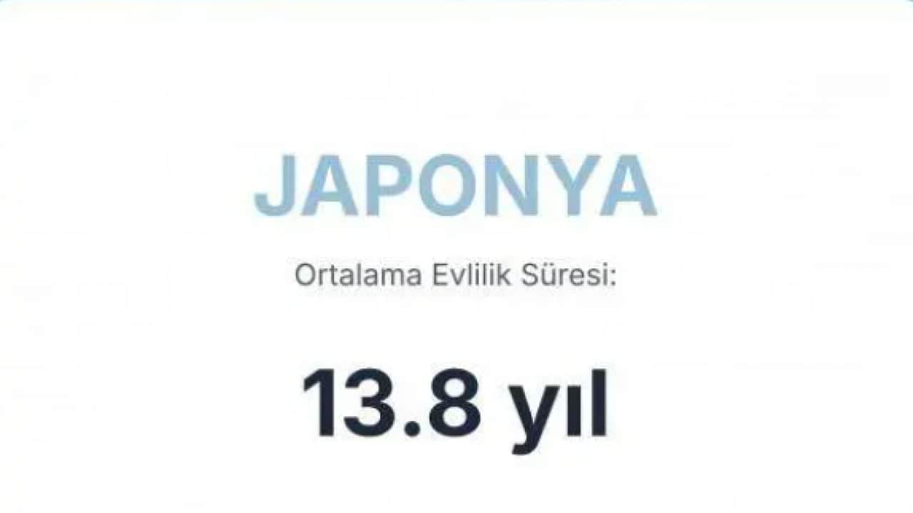 Foto - Evliliği en uzun süren ülkeler belli oldu! Bakın Türkiye kaçıncı sırada!