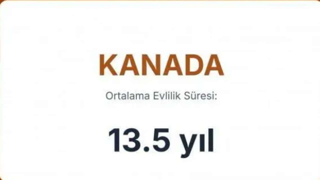 Foto - Evliliği en uzun süren ülkeler belli oldu! Bakın Türkiye kaçıncı sırada!