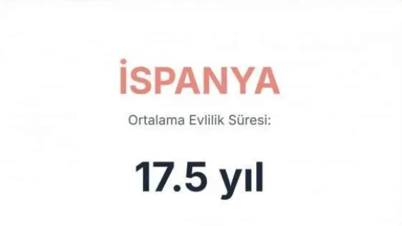 Foto - Evliliği en uzun süren ülkeler belli oldu! Bakın Türkiye kaçıncı sırada!