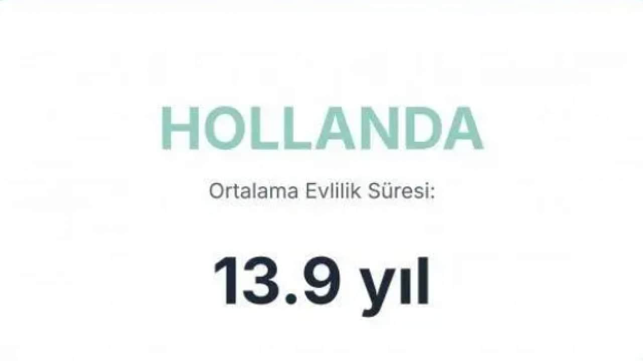 Foto - Evliliği en uzun süren ülkeler belli oldu! Bakın Türkiye kaçıncı sırada!