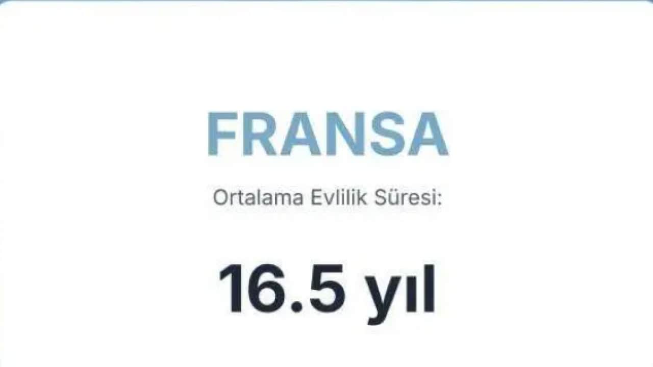Foto - Evliliği en uzun süren ülkeler belli oldu! Bakın Türkiye kaçıncı sırada!