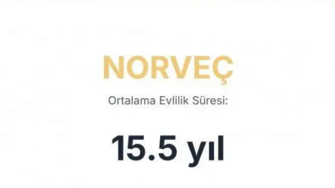 Foto - Evliliği en uzun süren ülkeler belli oldu! Bakın Türkiye kaçıncı sırada!