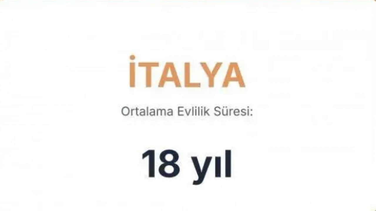 Foto - Evliliği en uzun süren ülkeler belli oldu! Bakın Türkiye kaçıncı sırada!