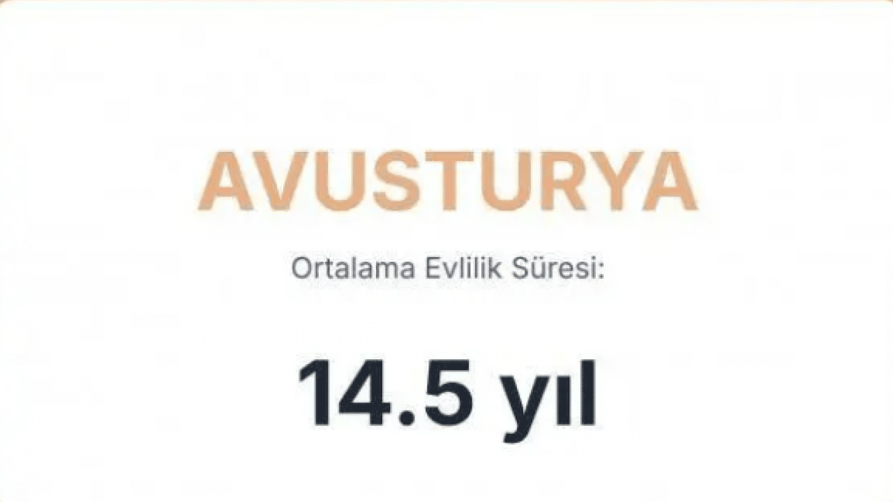 Foto - Evliliği en uzun süren ülkeler belli oldu! Bakın Türkiye kaçıncı sırada!