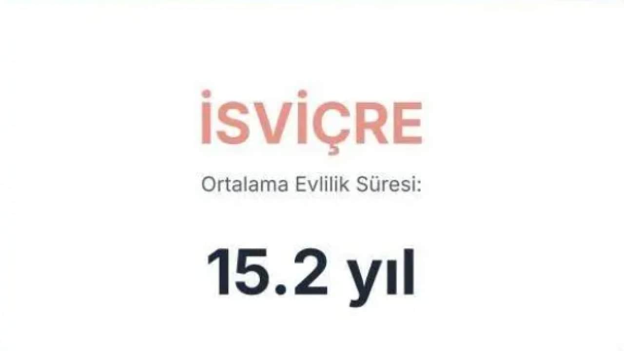 Foto - Evliliği en uzun süren ülkeler belli oldu! Bakın Türkiye kaçıncı sırada!
