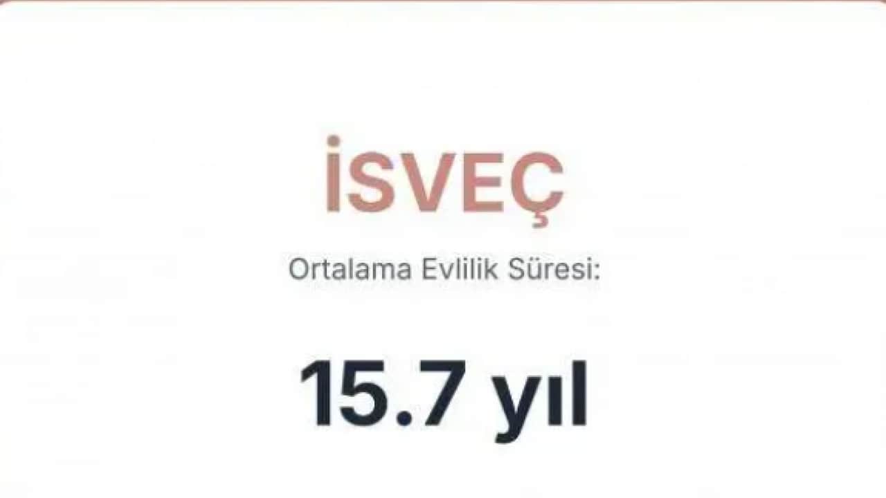 Foto - Evliliği en uzun süren ülkeler belli oldu! Bakın Türkiye kaçıncı sırada!