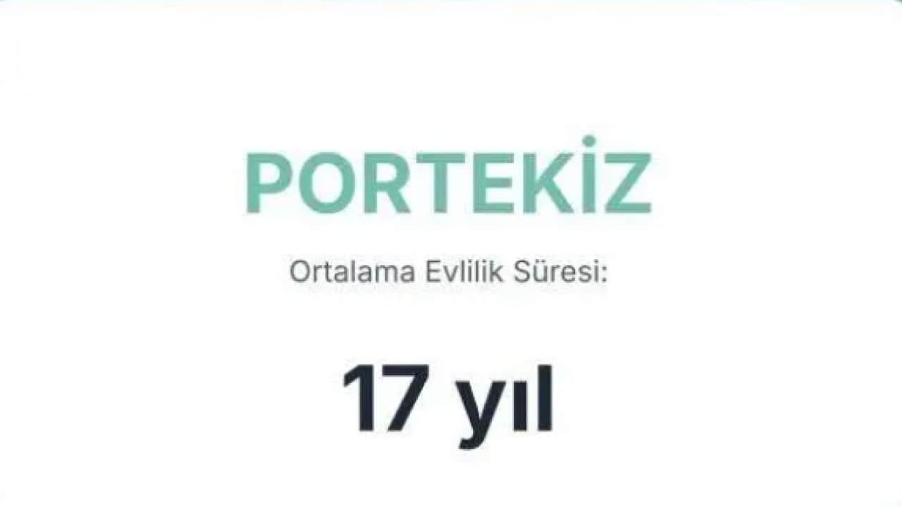 Foto - Evliliği en uzun süren ülkeler belli oldu! Bakın Türkiye kaçıncı sırada!