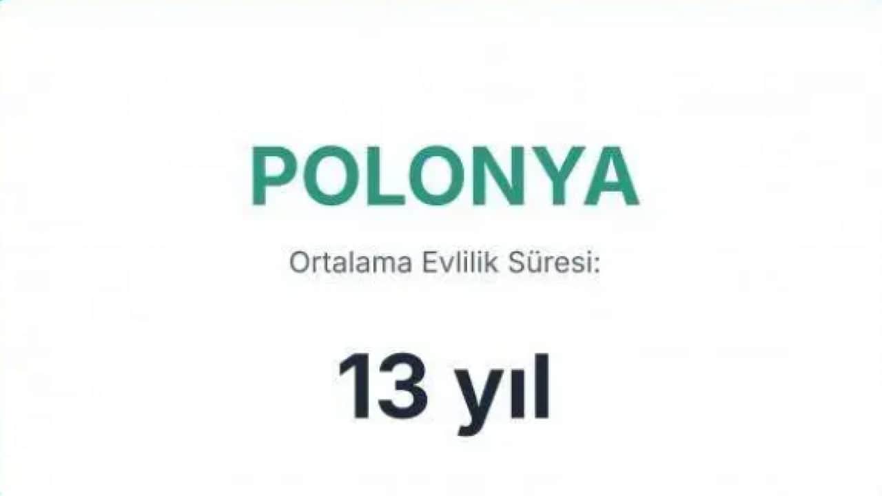 Foto - Evliliği en uzun süren ülkeler belli oldu! Bakın Türkiye kaçıncı sırada!