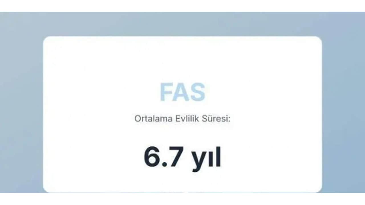 Foto - Evliliklerin en kısa ve en uzun sürdüğü ülkeler açıklandı! Türkiye’nin sırası herkesi dumura uğrattı