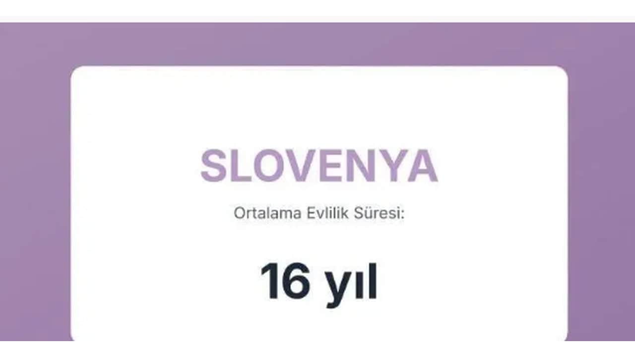 Foto - Evliliklerin en kısa ve en uzun sürdüğü ülkeler açıklandı! Türkiye’nin sırası herkesi dumura uğrattı