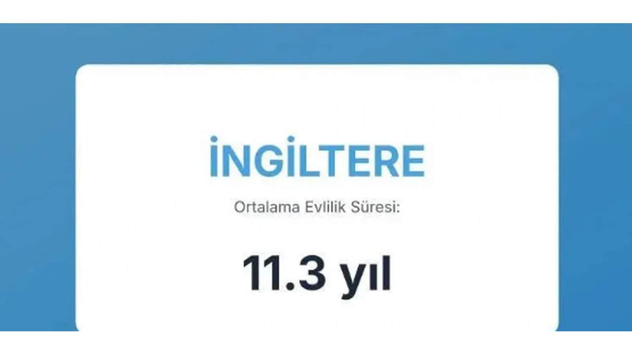 Foto - Evliliklerin en kısa ve en uzun sürdüğü ülkeler açıklandı! Türkiye’nin sırası herkesi dumura uğrattı