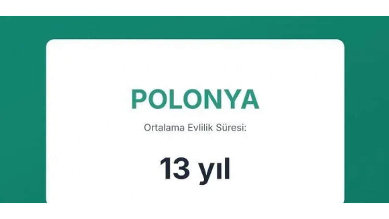 Foto - Evliliklerin en kısa ve en uzun sürdüğü ülkeler açıklandı! Türkiye’nin sırası herkesi dumura uğrattı