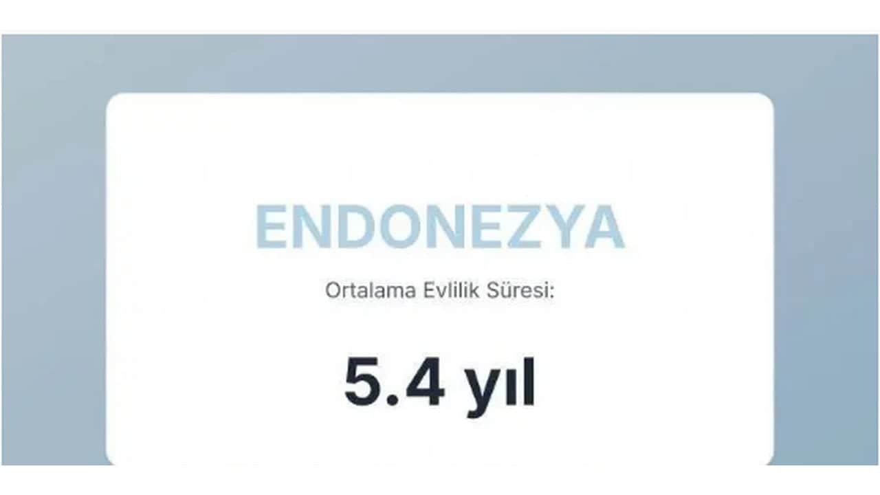 Foto - Evliliklerin en kısa ve en uzun sürdüğü ülkeler açıklandı! Türkiye’nin sırası herkesi dumura uğrattı