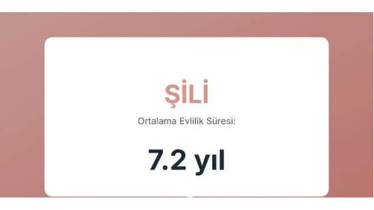 Foto - Evliliklerin en kısa ve en uzun sürdüğü ülkeler açıklandı! Türkiye’nin sırası herkesi dumura uğrattı