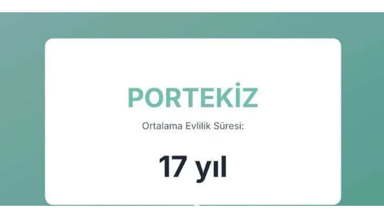 Foto - Evliliklerin en kısa ve en uzun sürdüğü ülkeler açıklandı! Türkiye’nin sırası herkesi dumura uğrattı