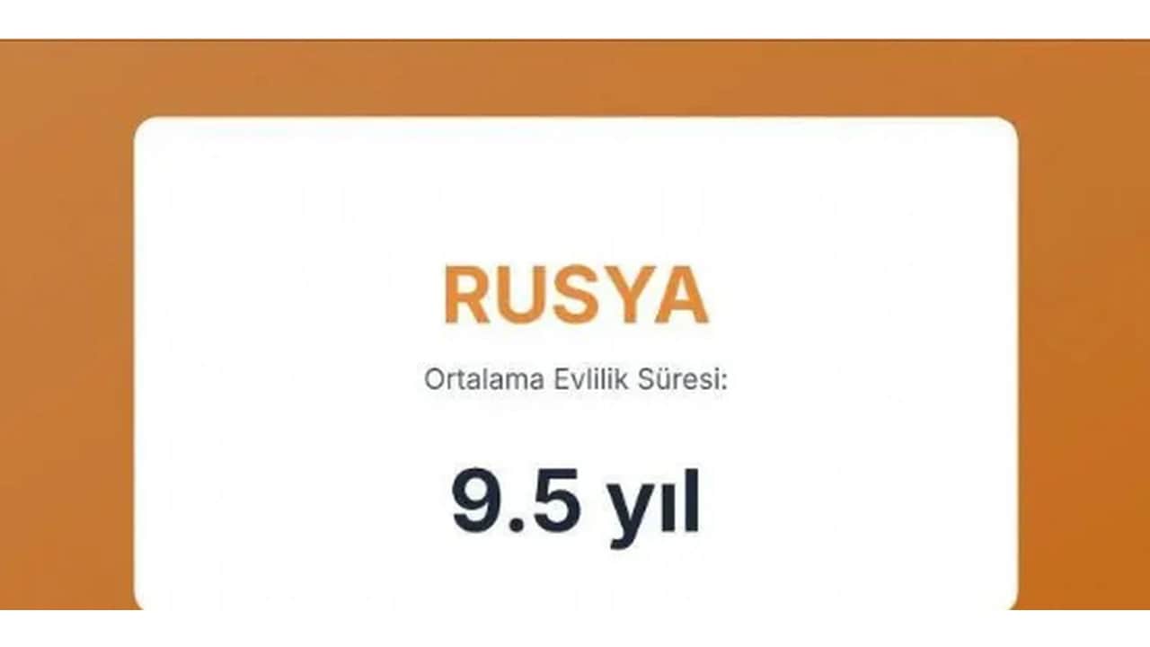 Foto - Evliliklerin en kısa ve en uzun sürdüğü ülkeler açıklandı! Türkiye’nin sırası herkesi dumura uğrattı