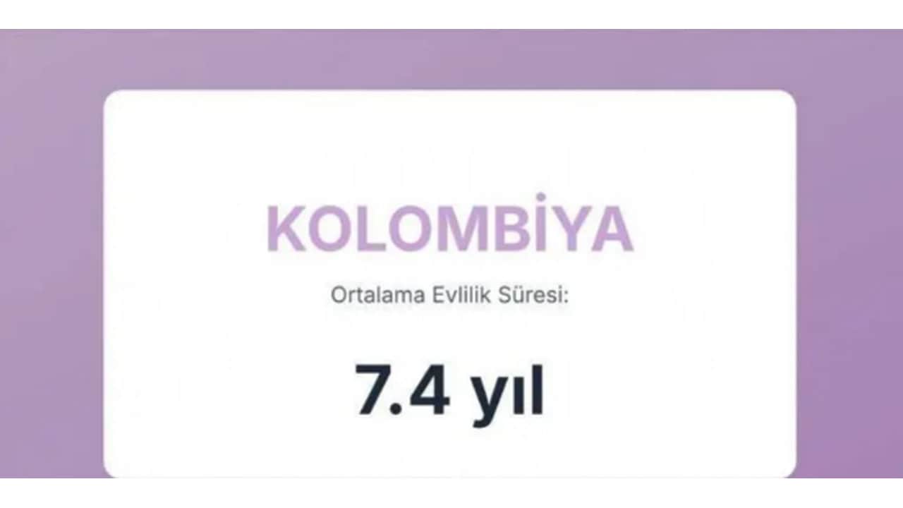 Foto - Evliliklerin en kısa ve en uzun sürdüğü ülkeler açıklandı! Türkiye’nin sırası herkesi dumura uğrattı
