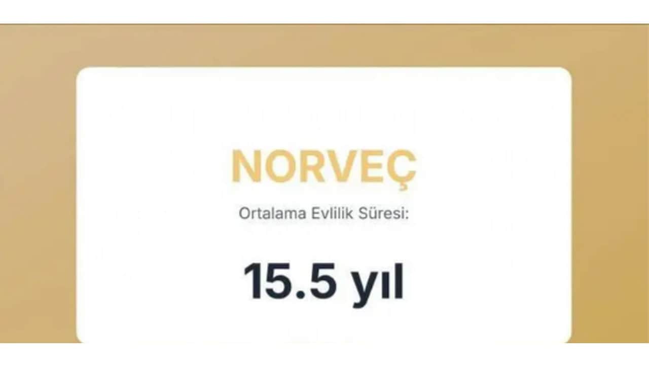 Foto - Evliliklerin en kısa ve en uzun sürdüğü ülkeler açıklandı! Türkiye’nin sırası herkesi dumura uğrattı