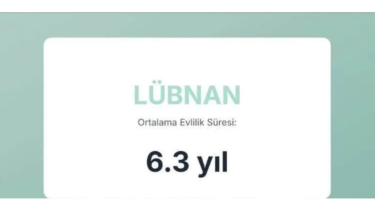 Foto - Evliliklerin en kısa ve en uzun sürdüğü ülkeler açıklandı! Türkiye’nin sırası herkesi dumura uğrattı