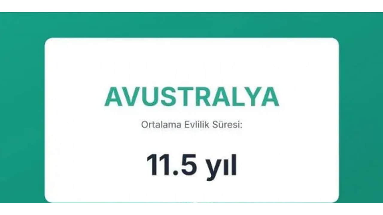 Foto - Evliliklerin en kısa ve en uzun sürdüğü ülkeler açıklandı! Türkiye’nin sırası herkesi dumura uğrattı