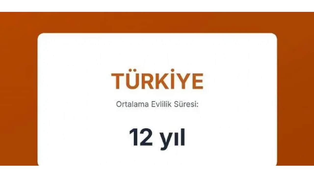 Foto - Evliliklerin en kısa ve en uzun sürdüğü ülkeler açıklandı! Türkiye’nin sırası herkesi dumura uğrattı