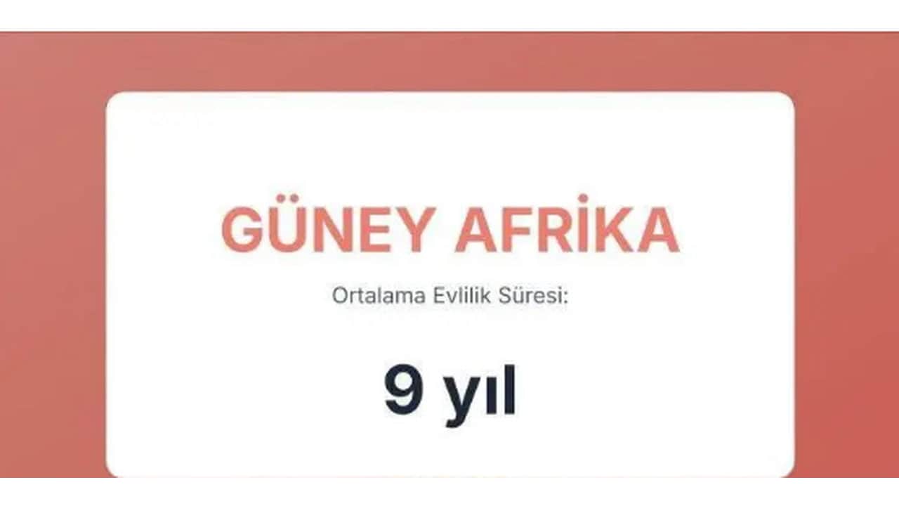 Foto - Evliliklerin en kısa ve en uzun sürdüğü ülkeler açıklandı! Türkiye’nin sırası herkesi dumura uğrattı