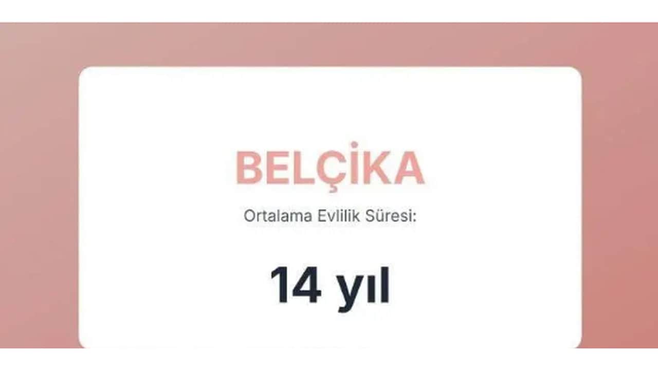 Foto - Evliliklerin en kısa ve en uzun sürdüğü ülkeler açıklandı! Türkiye’nin sırası herkesi dumura uğrattı