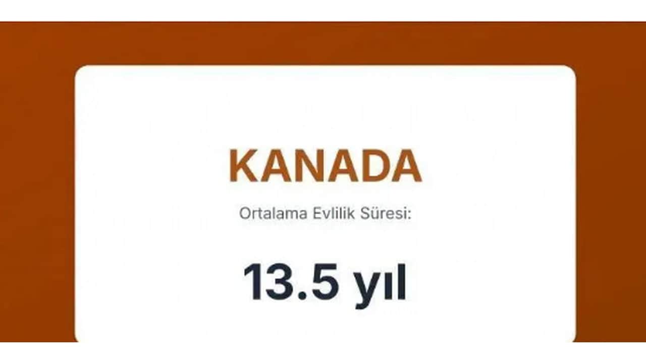 Foto - Evliliklerin en kısa ve en uzun sürdüğü ülkeler açıklandı! Türkiye’nin sırası herkesi dumura uğrattı