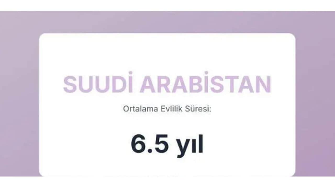 Foto - Evliliklerin en kısa ve en uzun sürdüğü ülkeler açıklandı! Türkiye’nin sırası herkesi dumura uğrattı