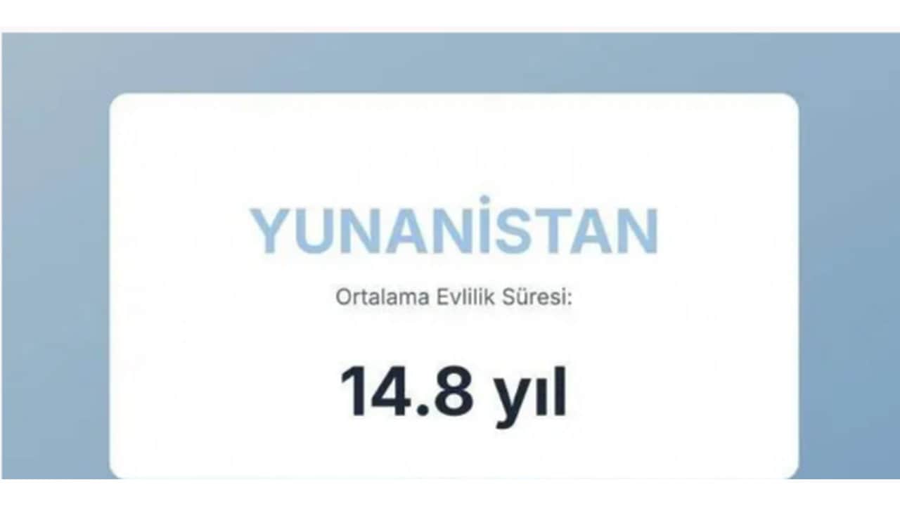 Foto - Evliliklerin en kısa ve en uzun sürdüğü ülkeler açıklandı! Türkiye’nin sırası herkesi dumura uğrattı