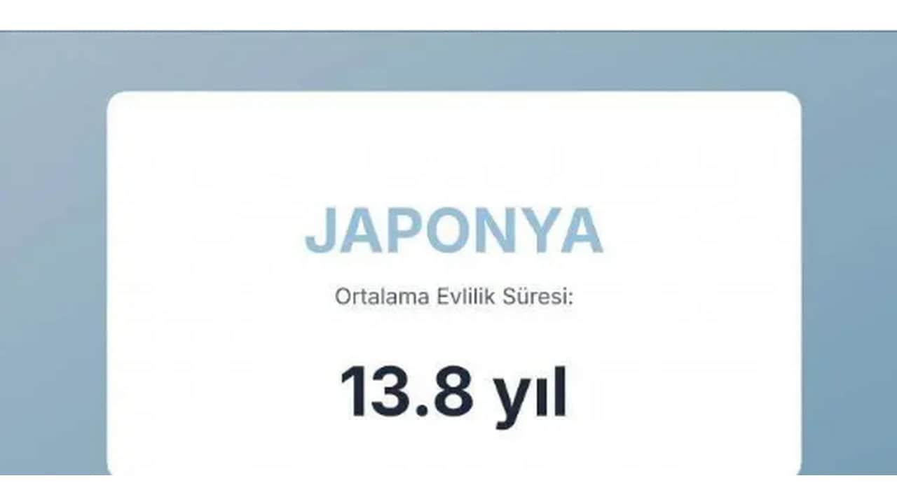 Foto - Evliliklerin en kısa ve en uzun sürdüğü ülkeler açıklandı! Türkiye’nin sırası herkesi dumura uğrattı