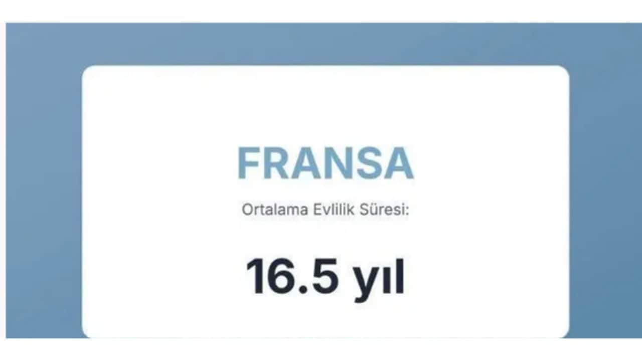 Foto - Evliliklerin en kısa ve en uzun sürdüğü ülkeler açıklandı! Türkiye’nin sırası herkesi dumura uğrattı