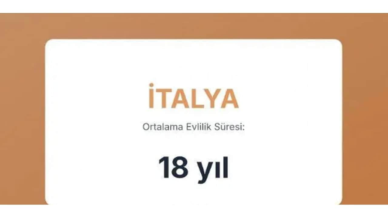 Foto - Evliliklerin en kısa ve en uzun sürdüğü ülkeler açıklandı! Türkiye’nin sırası herkesi dumura uğrattı