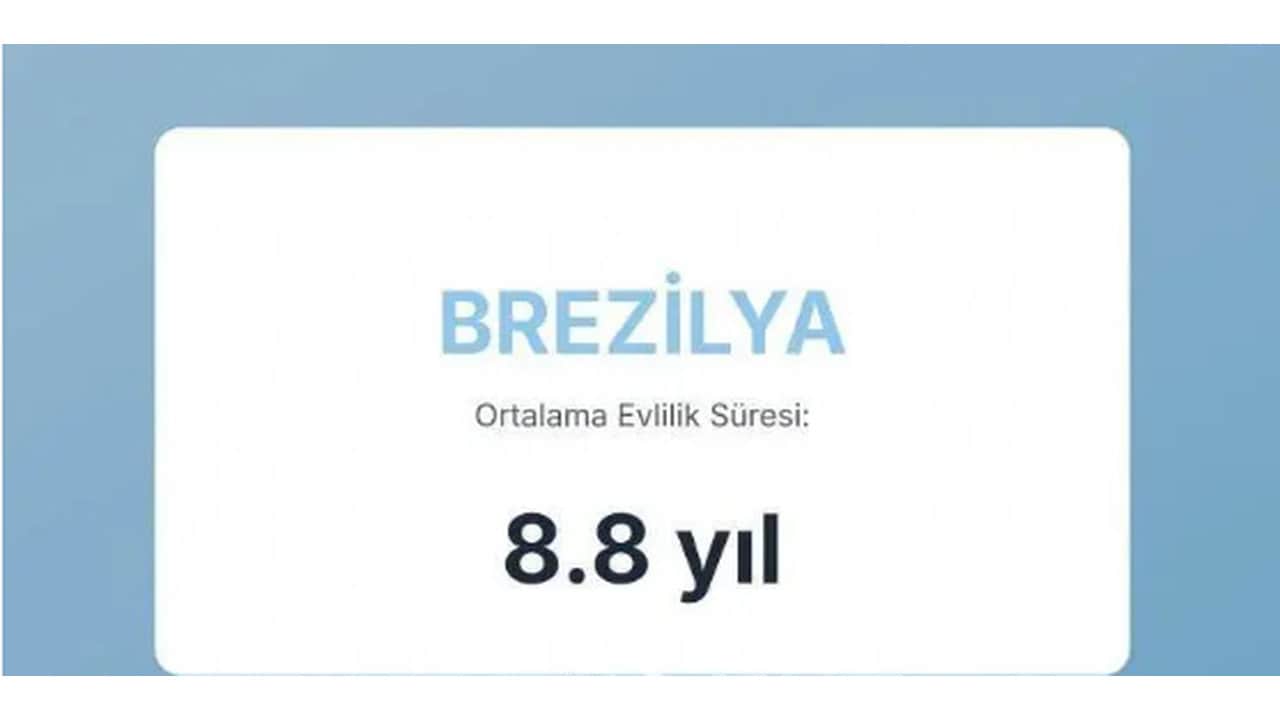 Foto - Evliliklerin en kısa ve en uzun sürdüğü ülkeler açıklandı! Türkiye’nin sırası herkesi dumura uğrattı