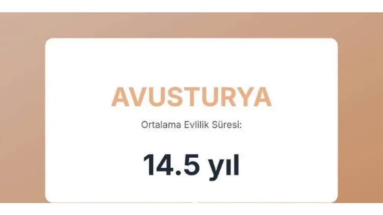 Foto - Evliliklerin en kısa ve en uzun sürdüğü ülkeler açıklandı! Türkiye’nin sırası herkesi dumura uğrattı