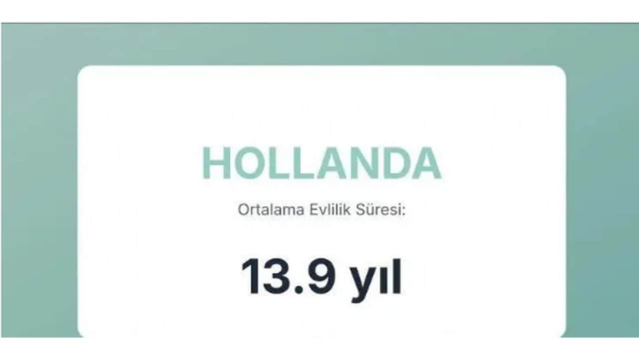 Foto - Evliliklerin en kısa ve en uzun sürdüğü ülkeler açıklandı! Türkiye’nin sırası herkesi dumura uğrattı