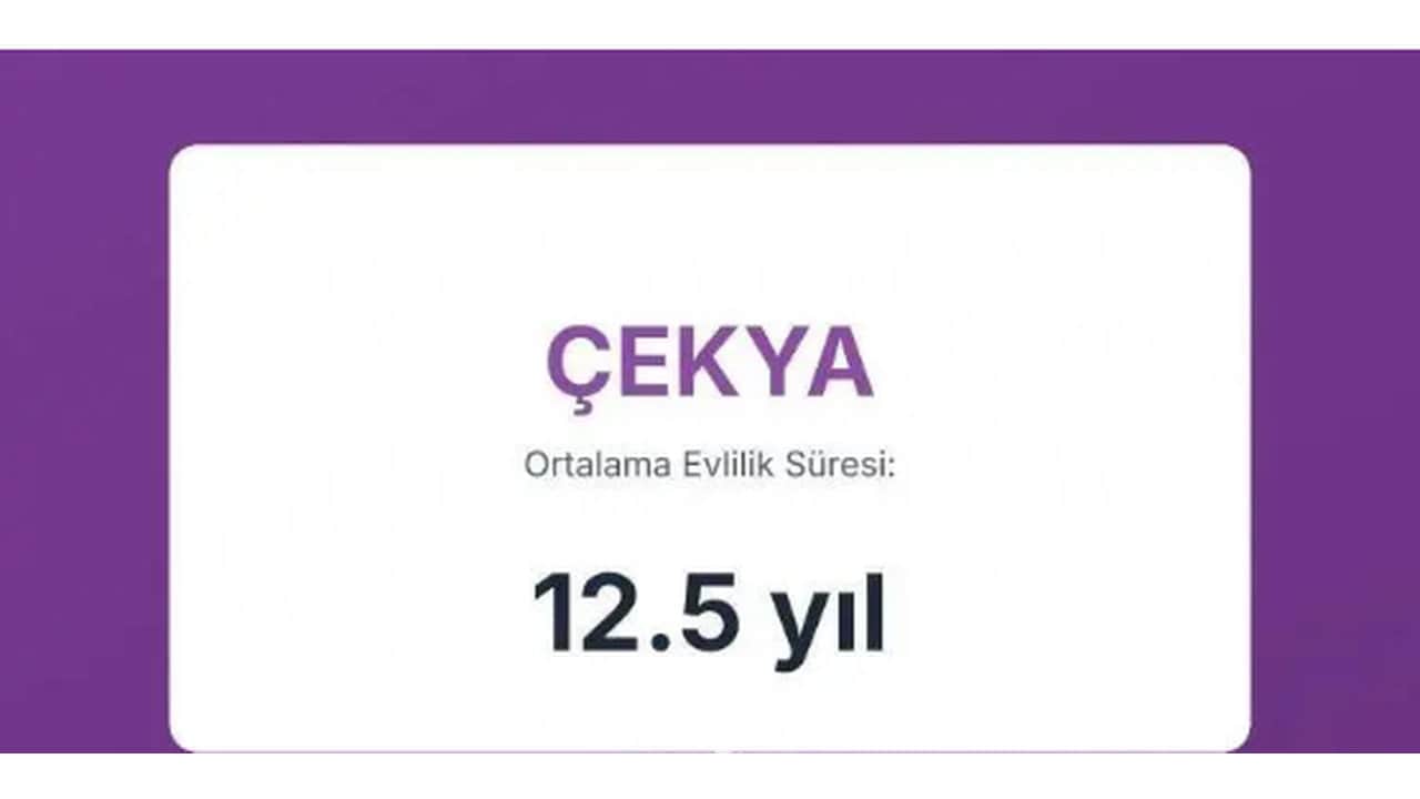 Foto - Evliliklerin en kısa ve en uzun sürdüğü ülkeler açıklandı! Türkiye’nin sırası herkesi dumura uğrattı