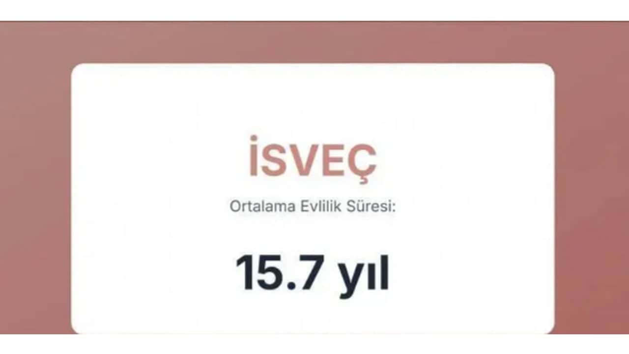 Foto - Evliliklerin en kısa ve en uzun sürdüğü ülkeler açıklandı! Türkiye’nin sırası herkesi dumura uğrattı