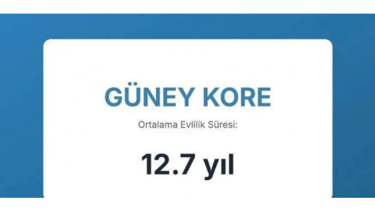 Foto - Evliliklerin en kısa ve en uzun sürdüğü ülkeler açıklandı! Türkiye’nin sırası herkesi dumura uğrattı