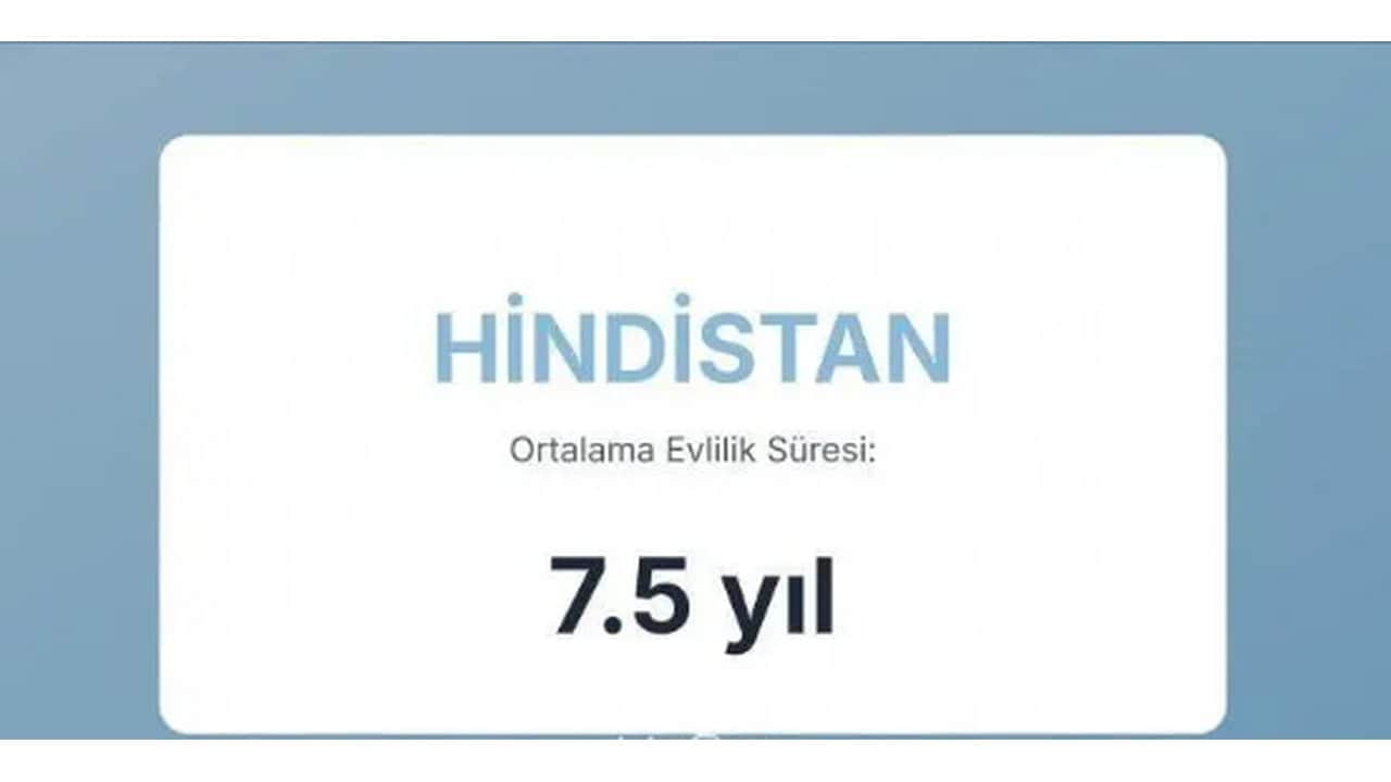 Foto - Evliliklerin en kısa ve en uzun sürdüğü ülkeler açıklandı! Türkiye’nin sırası herkesi dumura uğrattı