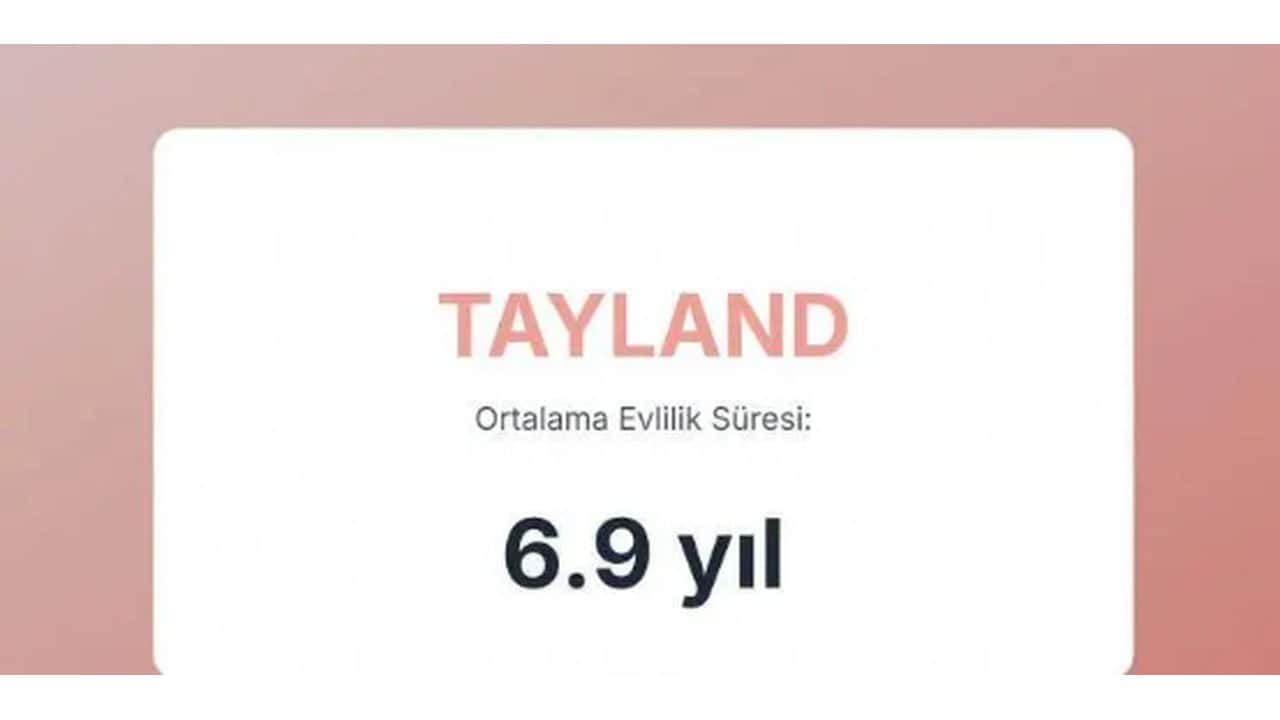 Foto - Evliliklerin en kısa ve en uzun sürdüğü ülkeler açıklandı! Türkiye’nin sırası herkesi dumura uğrattı