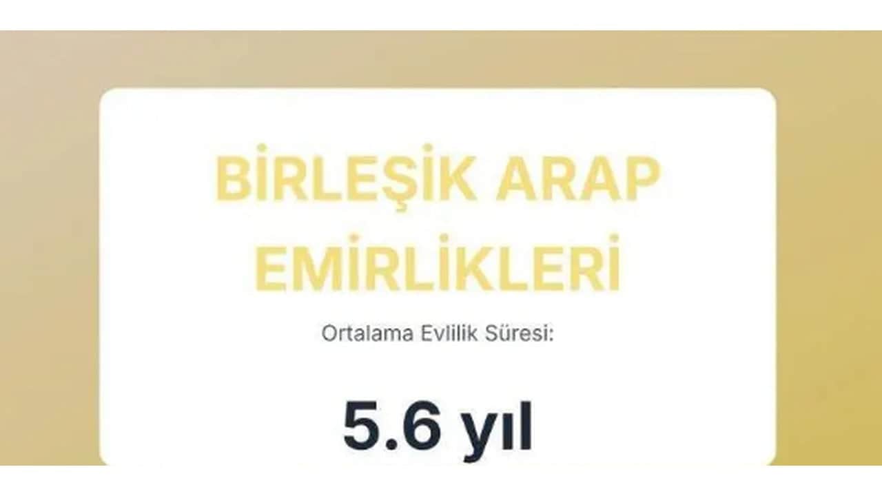 Foto - Evliliklerin en kısa ve en uzun sürdüğü ülkeler açıklandı! Türkiye’nin sırası herkesi dumura uğrattı