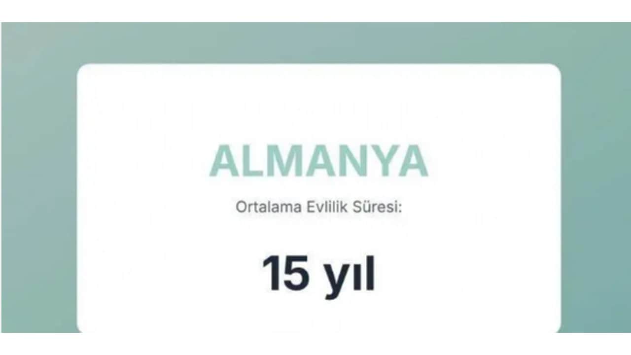 Foto - Evliliklerin en kısa ve en uzun sürdüğü ülkeler açıklandı! Türkiye’nin sırası herkesi dumura uğrattı