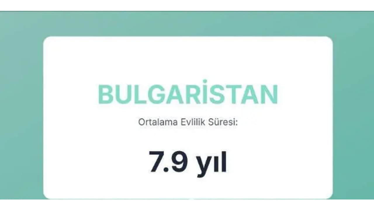 Foto - Evliliklerin en kısa ve en uzun sürdüğü ülkeler açıklandı! Türkiye’nin sırası herkesi dumura uğrattı